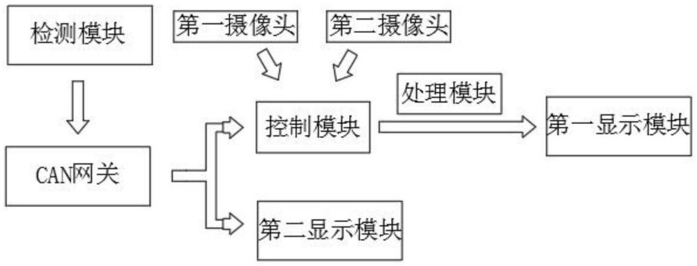 一种电子后视镜视野显示控制系统及其使用方法与流程