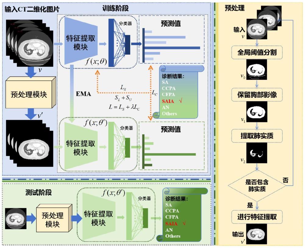 一种慢性肺曲霉菌病分型模型的构建方法及辅助分型系统