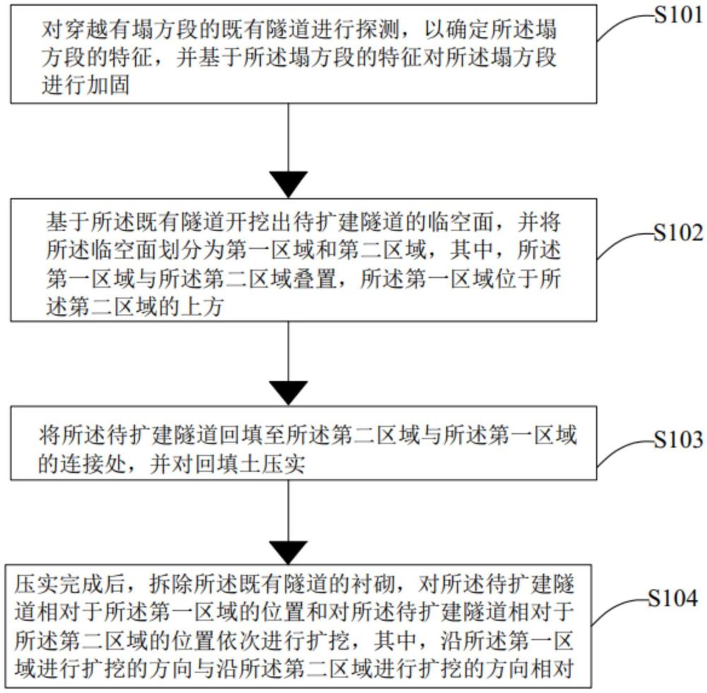 一种塌方段原位扩建超大断面隧道施工方法与流程