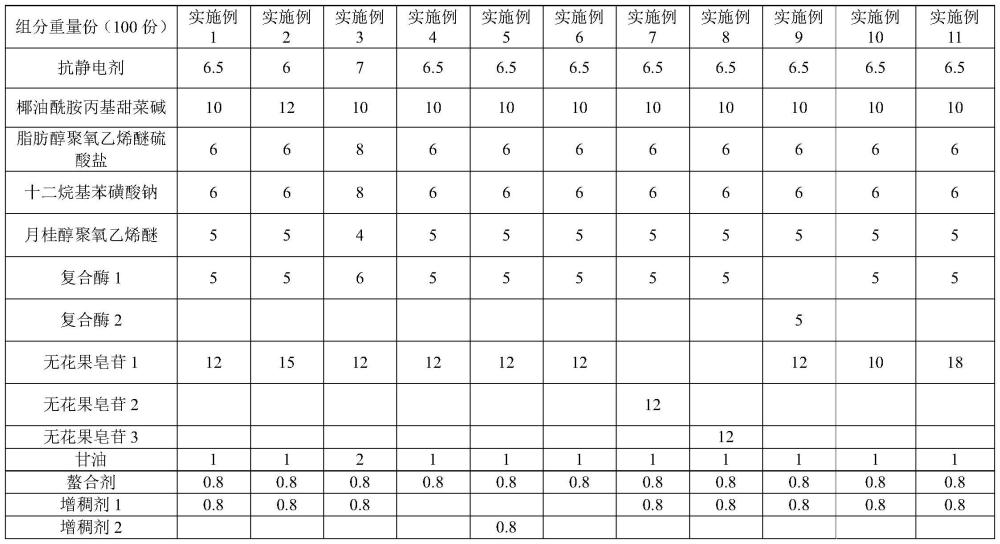 一种抗静电洗涤剂及其应用的制作方法