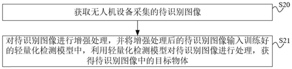 目标检测方法、装置、边缘设备和计算机可读存储介质与流程