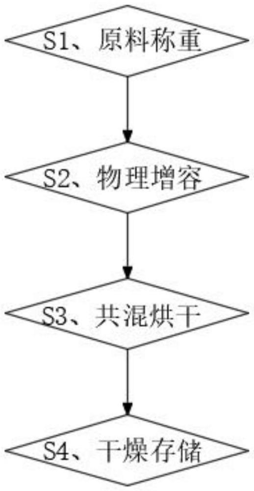 一种纤维素纳米晶增强纳米复合材料及其制备方法和应用