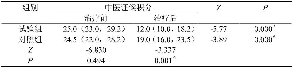 一种治疗慢性心力衰竭的中药组合物