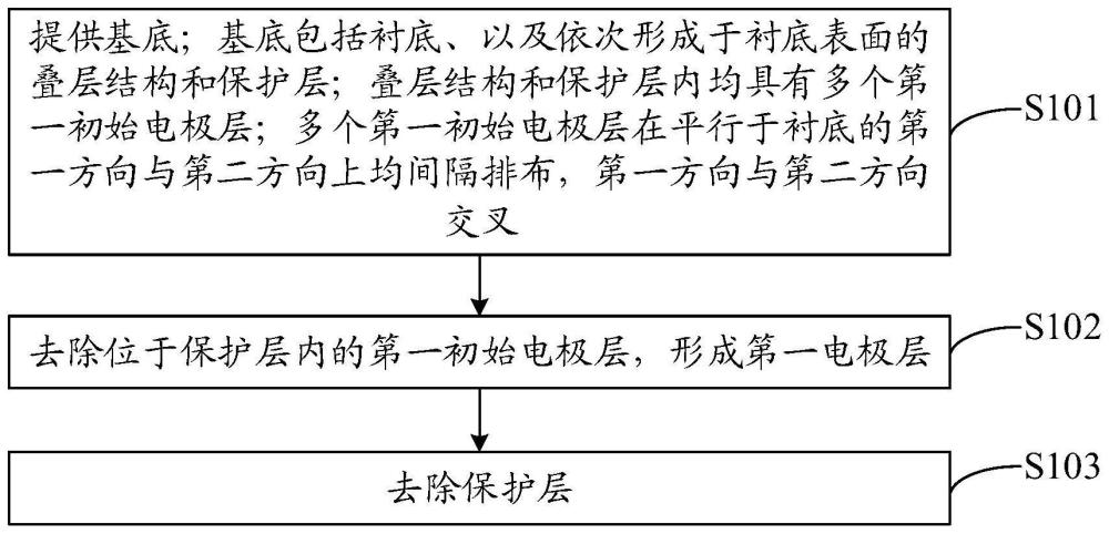 半导体结构的形成方法及存储结构与流程