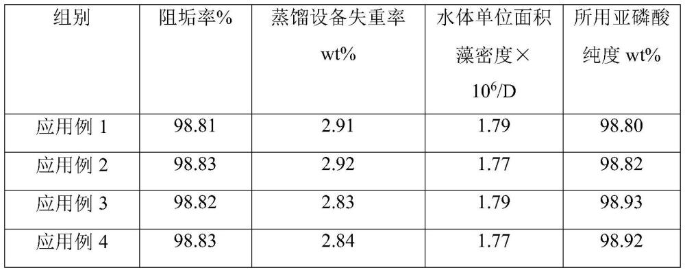 一种亚磷酸的制备工艺及其应用的制作方法