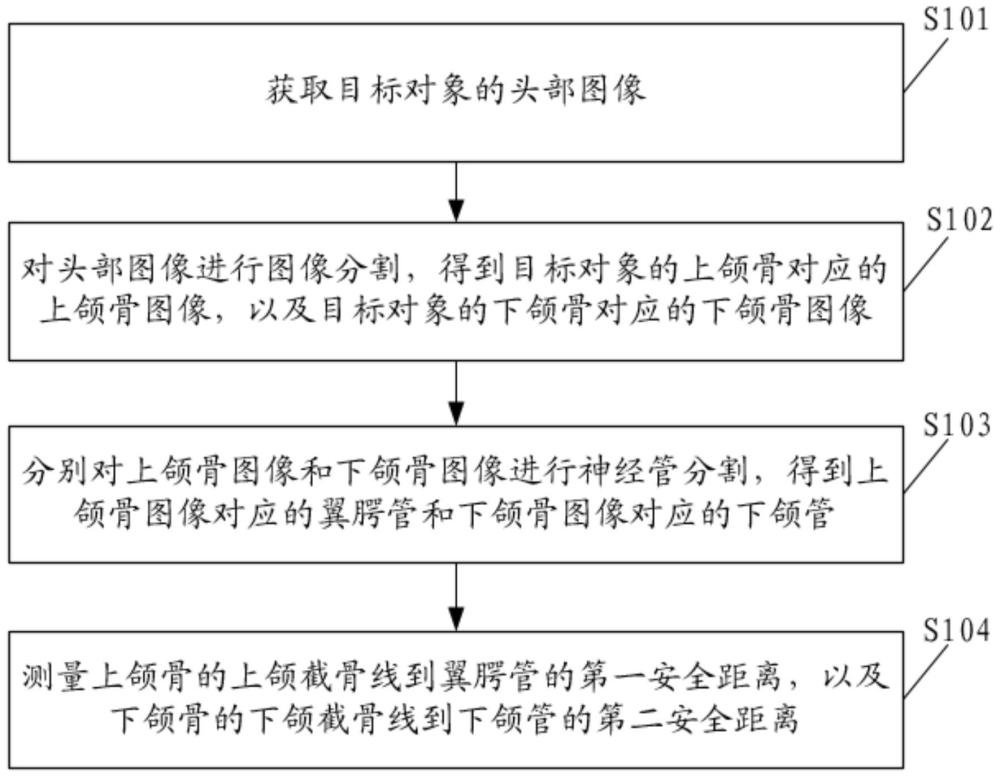 一种安全距离确定方法、装置、设备及介质