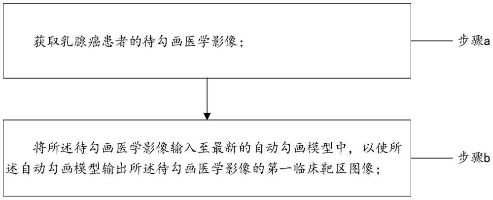 临床靶区图像的自动勾画方法、装置、终端设备及存储介质