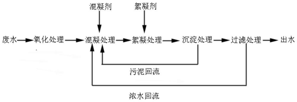 一种废水除磷工艺的制作方法