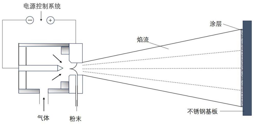 一种双相纳米颗粒增强合金耐磨涂层的制备方法