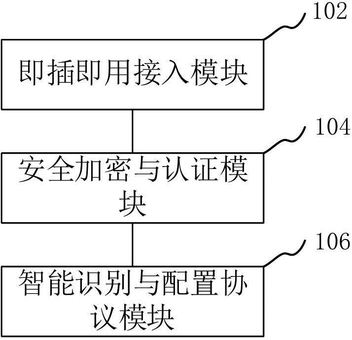 电网设备接入识别系统、方法和计算机设备与流程