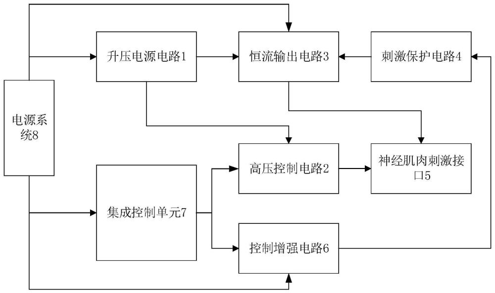 一种用于双向神经接口的功能性电刺激装置