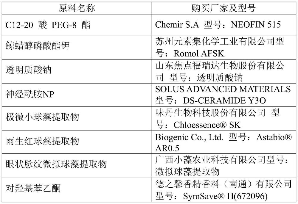 一种含极微小球藻提取物的护肤组合物及其制备方法和应用与流程