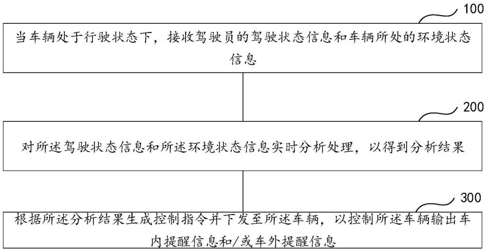 多模态的驾驶状态检测方法、装置、电子设备及存储介质与流程