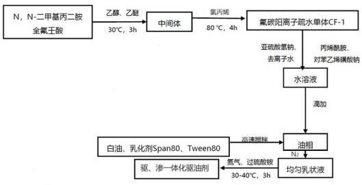 驱、渗一体化驱油剂及其制备方法与流程