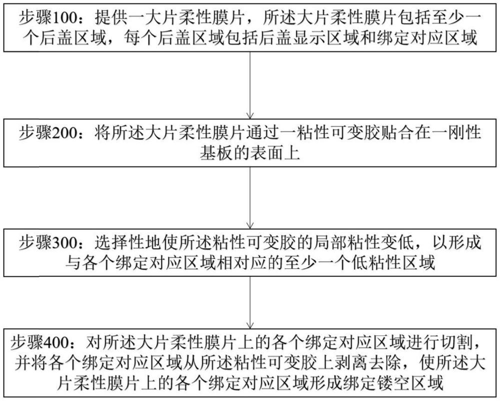 一种大片后盖组件及柔性OLED显示器的制作方法与流程