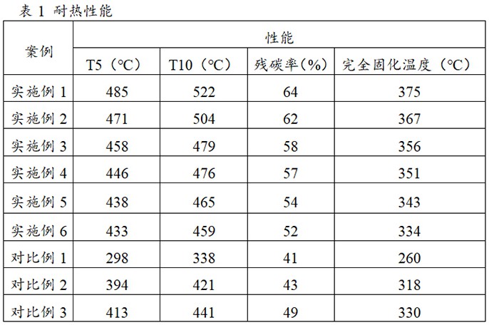 一种聚酰亚胺及其制备方法与应用与流程