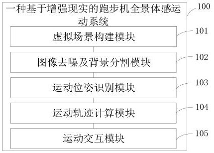 一种基于增强现实的跑步机全景体感运动系统及方法与流程