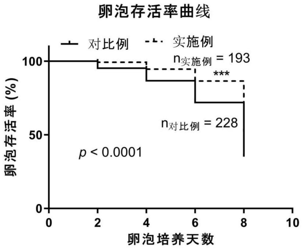 一种人卵巢组织卵泡分离及收集方法与流程