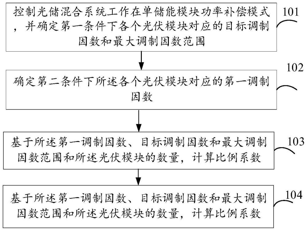 单储能模块功率补偿模式储能模块功率确定方法及装置与流程