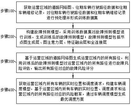 一种车辆调度方法、装置及设备与流程