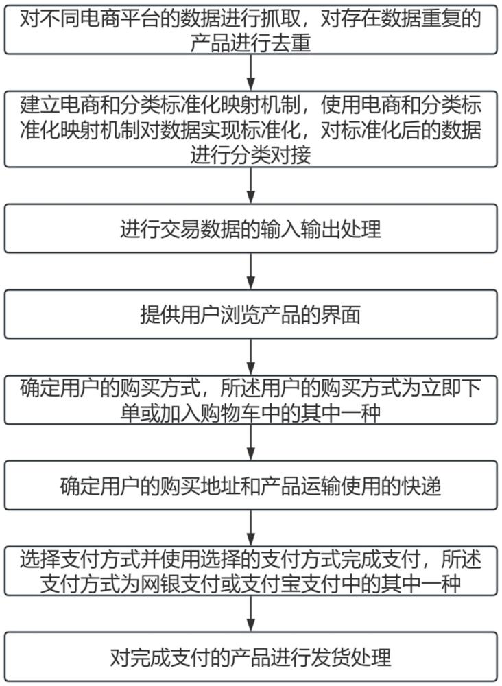 基于人工智能的数据特征提取采集方法及系统与流程