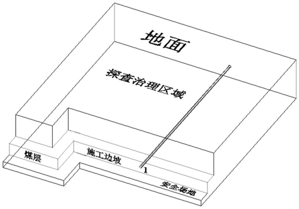 一种露天煤矿小窑采空区的探查及治理方法与流程