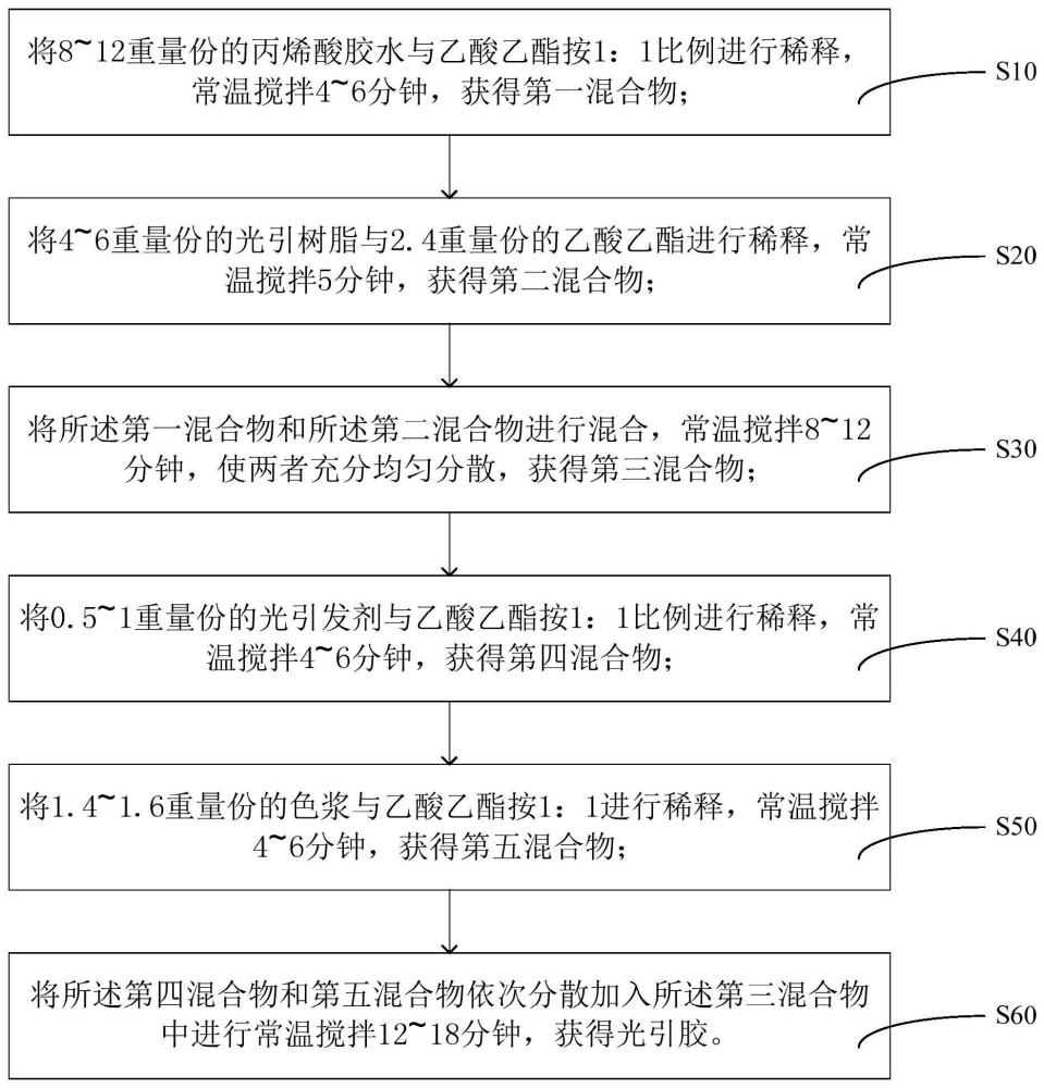 一种光引胶、胶粘带及其制备方法和应用与流程