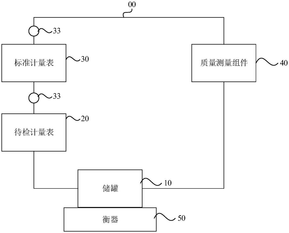 一种液态金属流量标定装置的制作方法