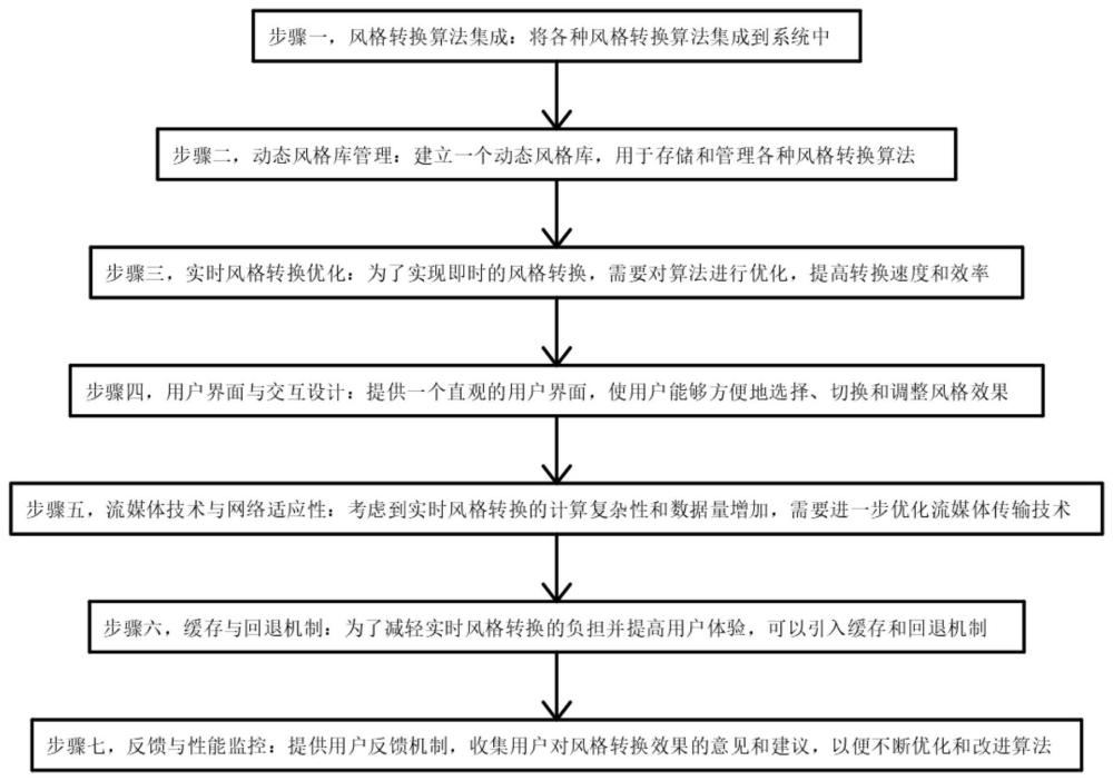 一种基于新通信架构的视频引擎动态视频风格渲染方法与流程