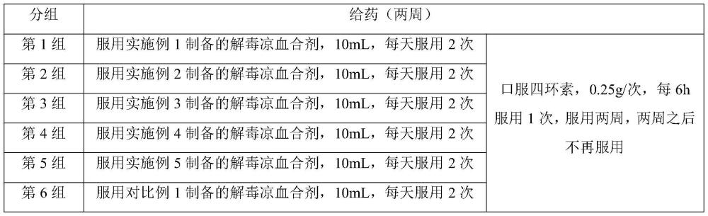 一种具有解毒凉血功效的中药组合物、解毒凉血合剂及其制备方法和应用与流程