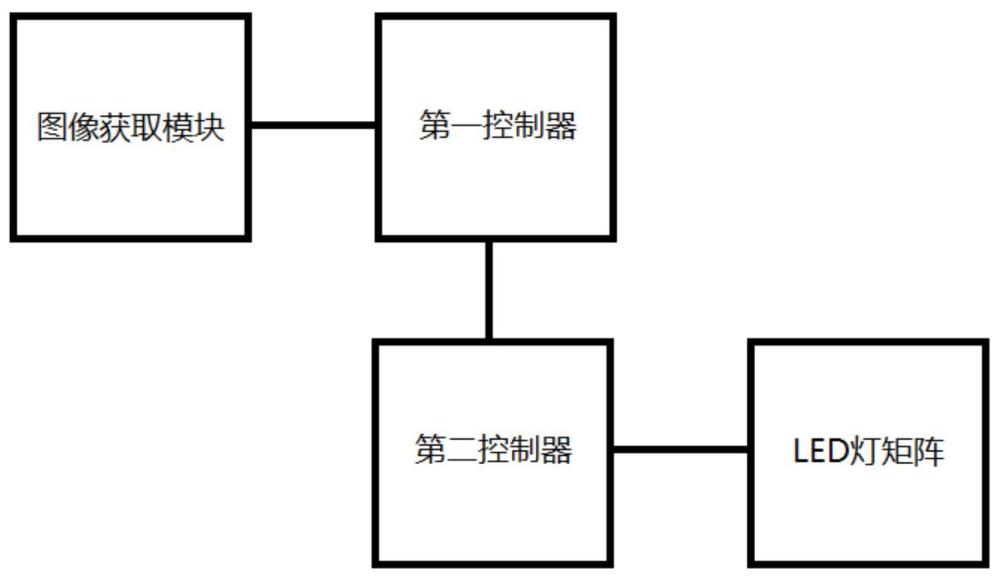 新能源车灯控制系统