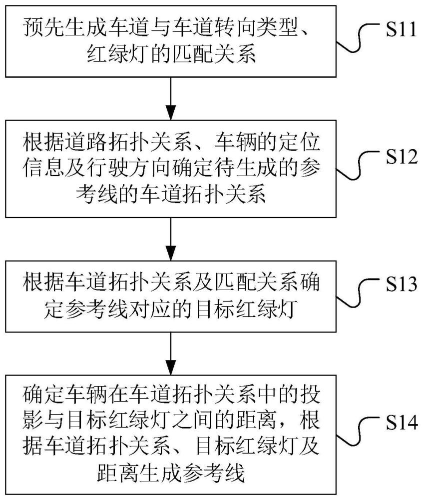 参考线生成方法、装置及设备与流程