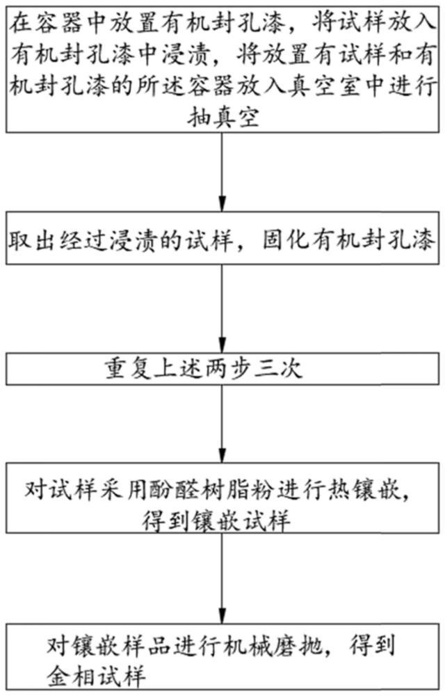 一种耐磨涂层金相试样制备方法与流程