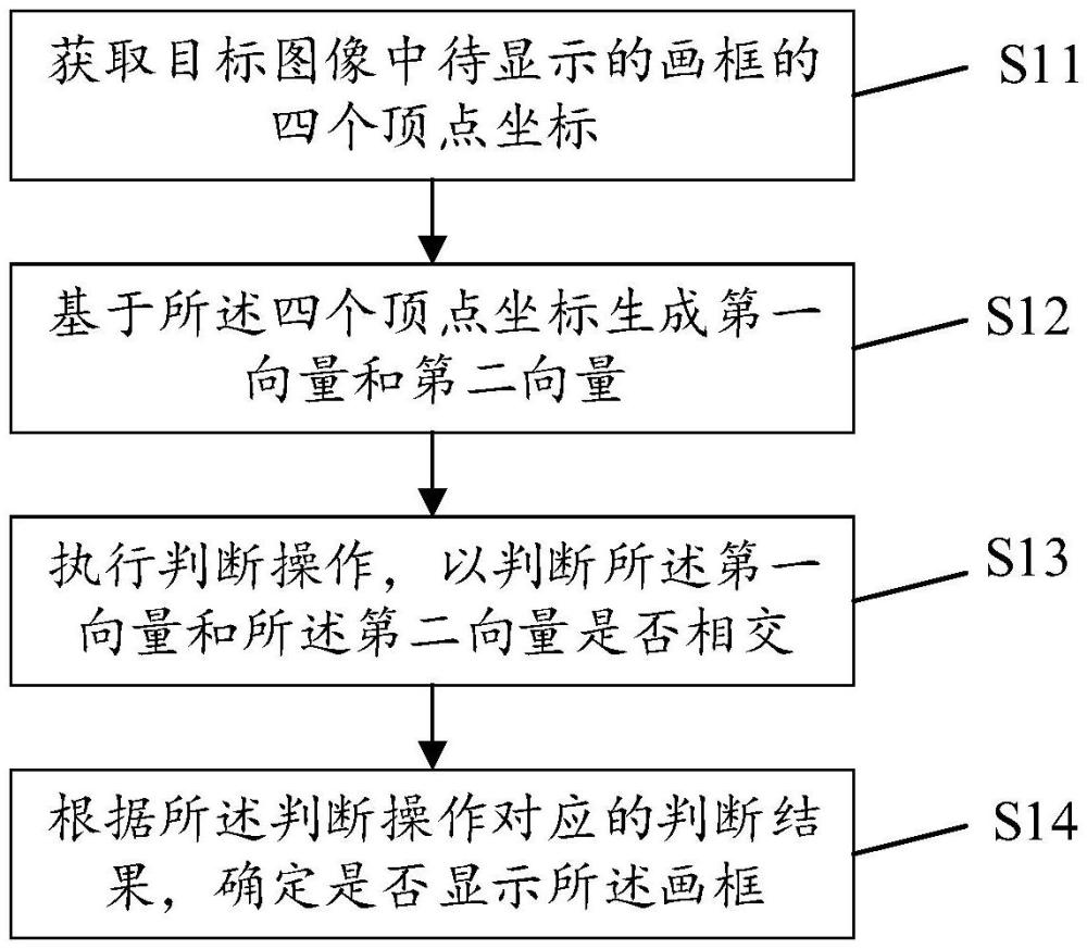 一种图像处理方法、装置、设备及存储介质与流程