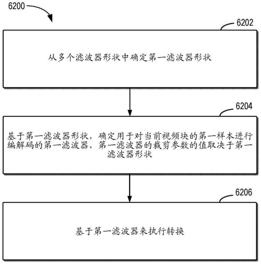 用于视频处理的方法、装置和介质与流程