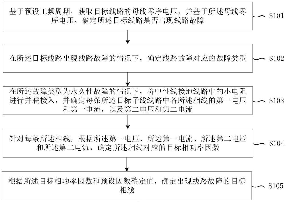 一种相线故障确定方法、装置、设备及存储介质与流程