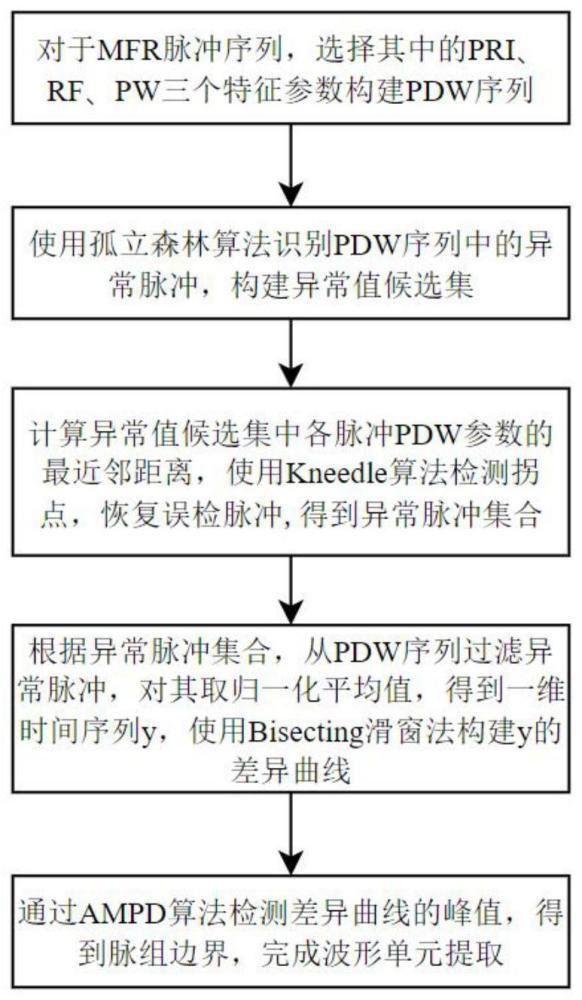 基于时序变点检测的波形单元提取系统及方法