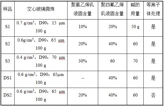 耐磨玻璃微珠及其制备方法和应用与流程