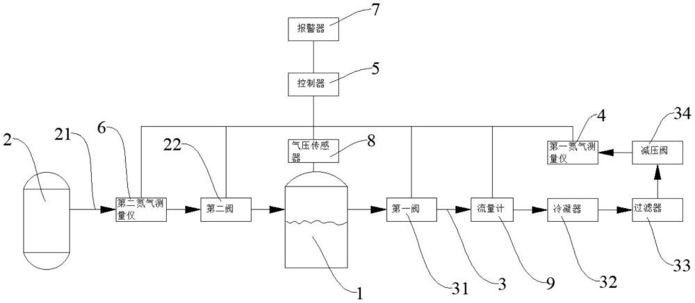 一种熔盐储罐氮封系统的制作方法