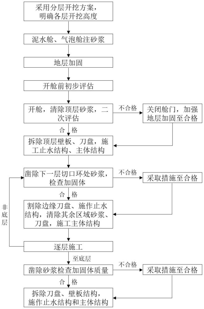 一种盾构地下对接暗挖施工方法与流程