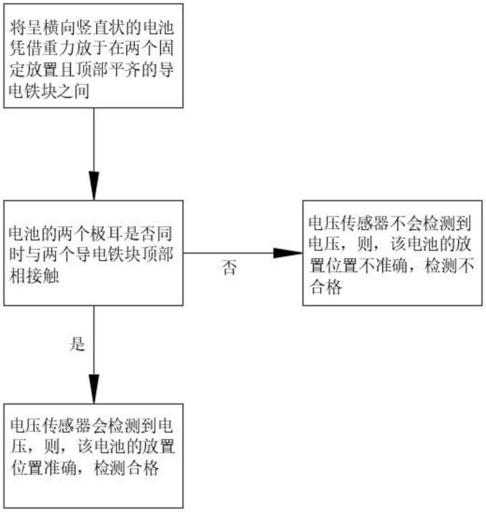 电池极耳到位检测方法及检测工装与流程