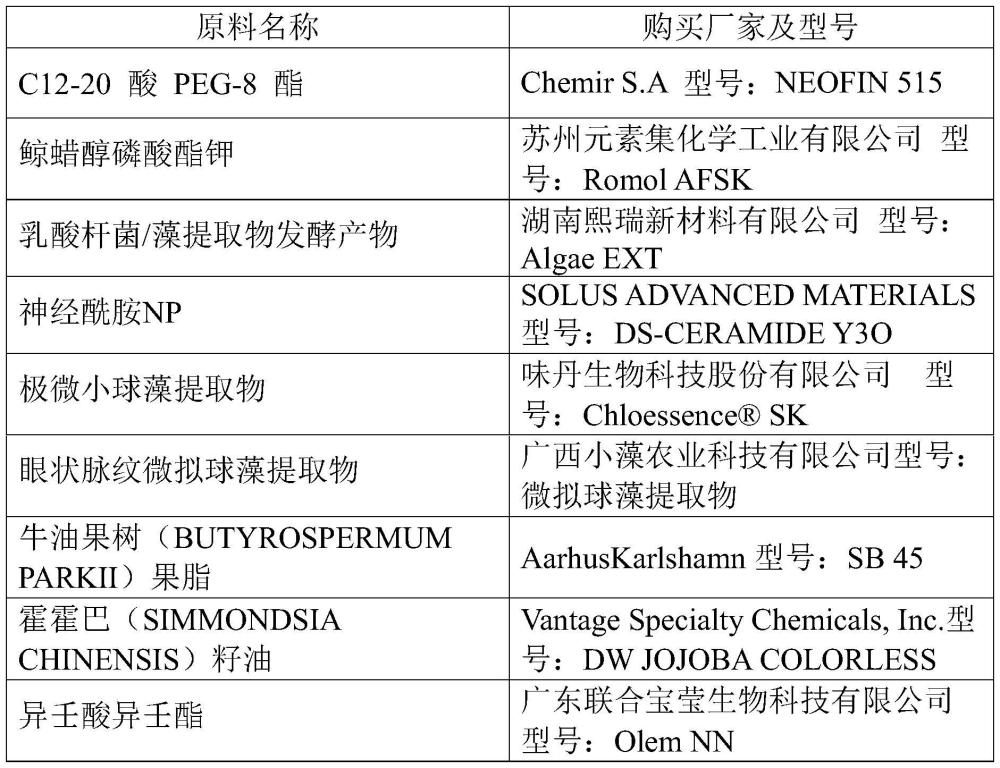 一种含乳酸杆菌/藻提取物发酵产物的护肤组合物及其制备方法和应用与流程