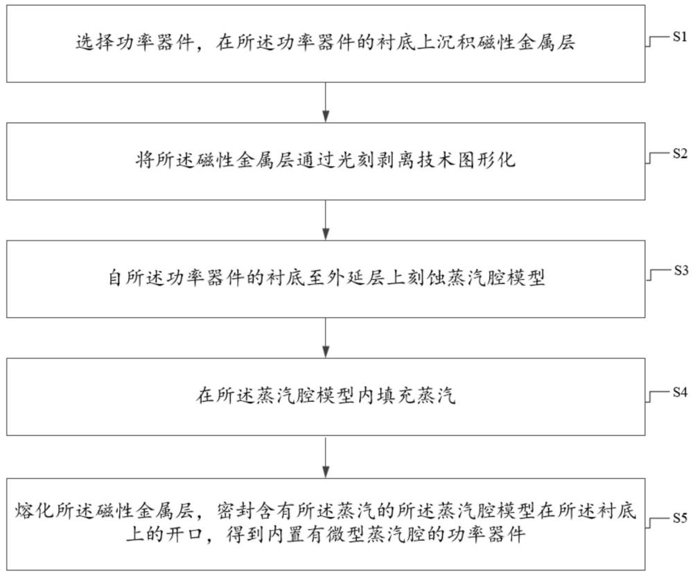 一种基于内置式散热的功率器件的制备方法及功率器件