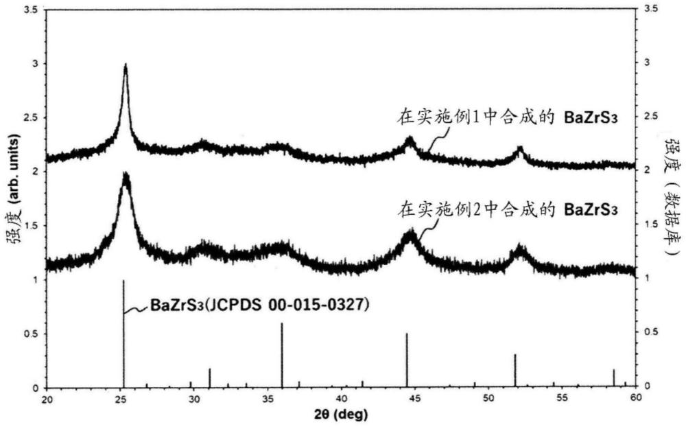 硫属钙钛矿和利用了液相合成的硫属钙钛矿的制造方法与流程