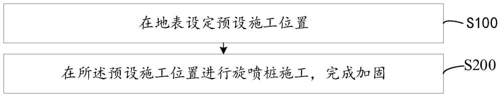 既有盾构隧道的扩挖段加固施工方法与流程