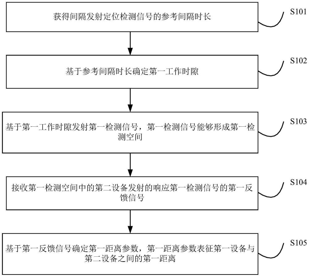 一种设备定位方法、电子设备及系统与流程