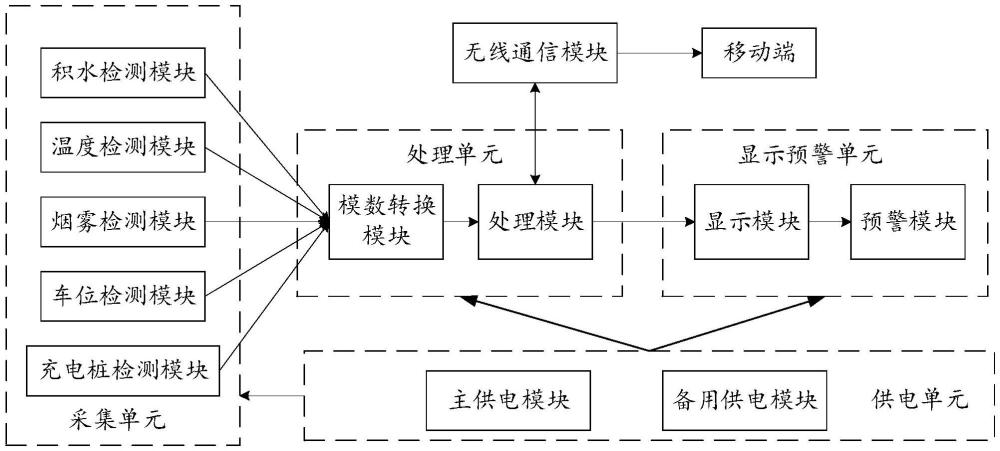 一种检测隧道内灾害情况检测预警系统