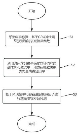 一种基于储能容量的超级电容寿命预测方法及系统与流程