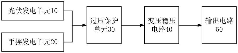 一种便携式发电装置的制作方法