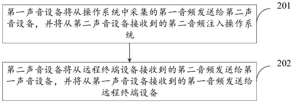 虚拟机的声音处理方法、装置、服务器和可读存储介质与流程